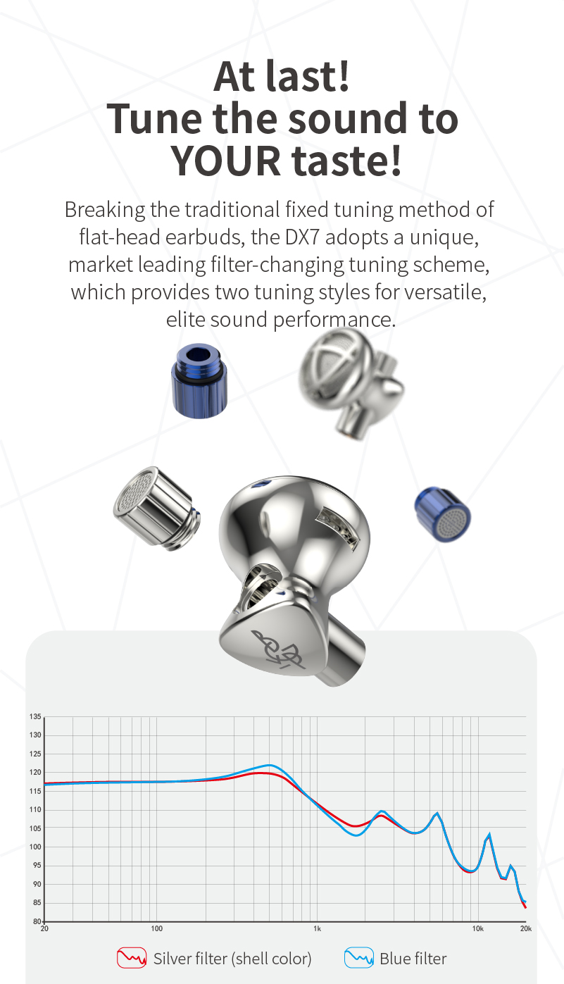 BGVP DX7 Flagship Tunable Flat Head Earbuds HIFI 2 in 1 Plug 3.5mm/4.4mm Replaceable MMCX Wired Earphone